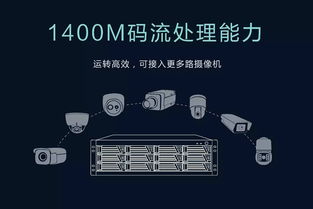 科達推出“三高一低”24盤位IPSAN磁盤存儲陣列，引領存儲技術創新