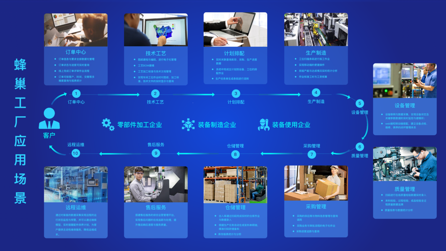 工信部公示2019年企業(yè)上云典型案例，恒遠(yuǎn)科技“天翼智云”引領(lǐng)互聯(lián)網(wǎng)數(shù)據(jù)服務(wù)新范式